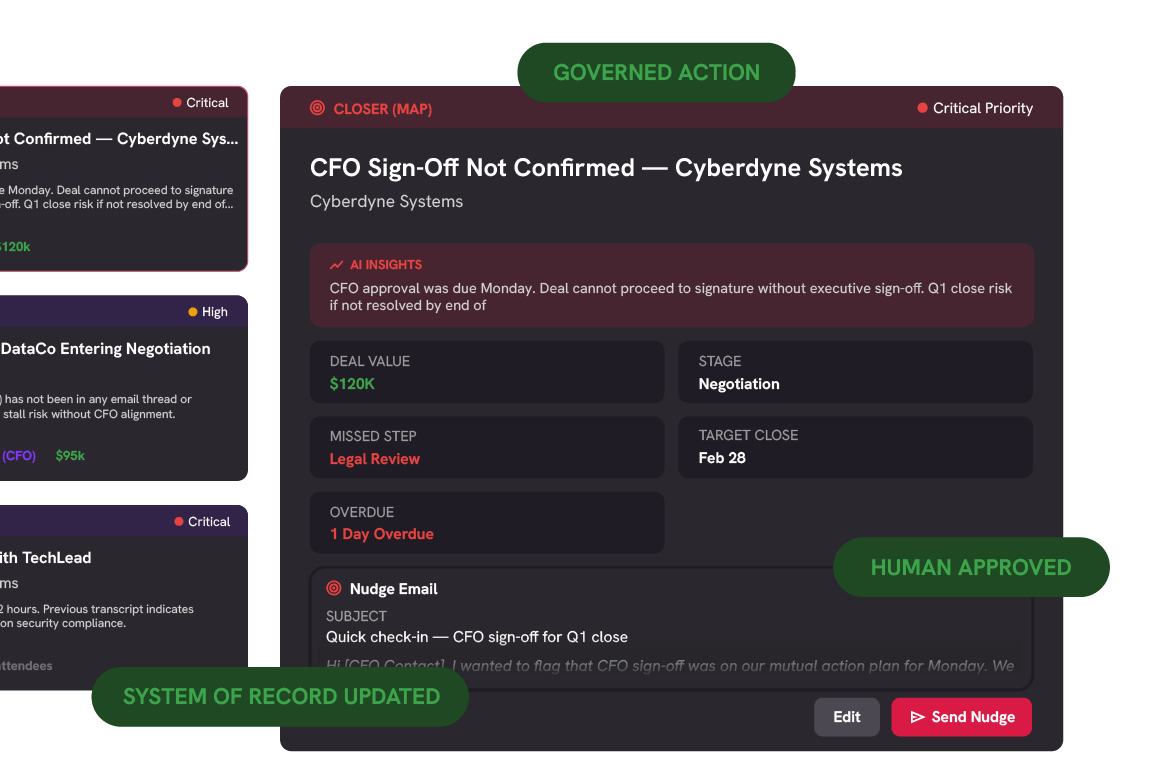 After: Agentara AI powered sales workforce